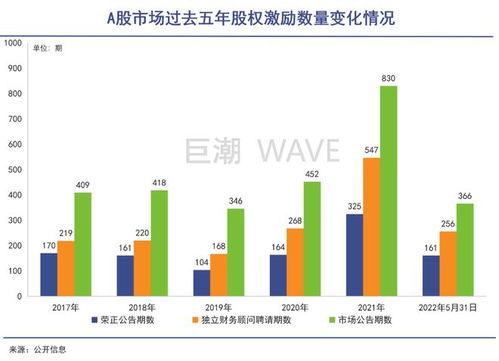 榮正咨詢(xún) 24載精品投行路,打造另類(lèi) 專(zhuān)精特新