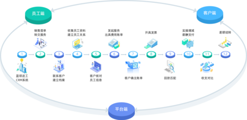人力資源產(chǎn)品數(shù)字化的機會與方向