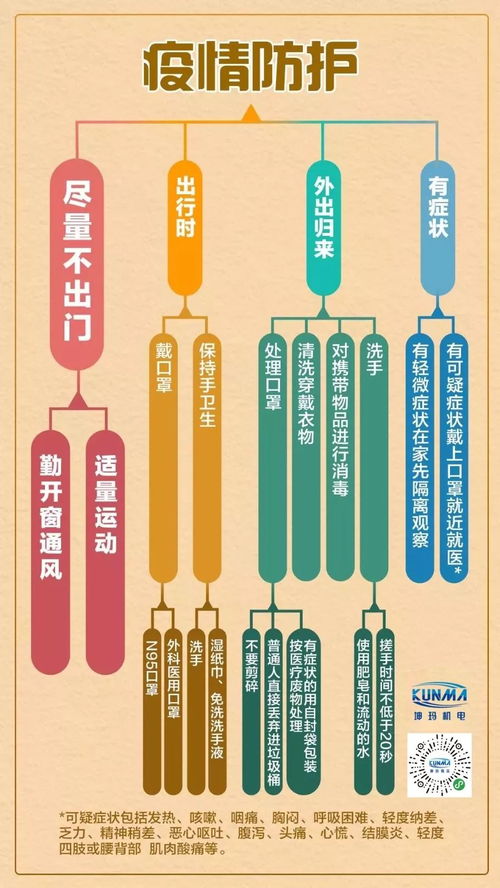 成為坤瑪經(jīng)紀(jì)人,在家躺賺,還有n95禮包等著你,自動(dòng)化產(chǎn)品銷售看過來 易采