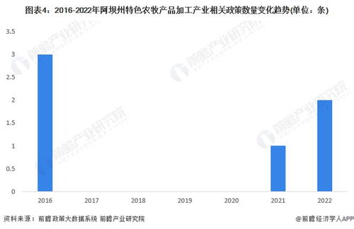 2022年阿壩州特色農牧產品加工產業鏈全景圖譜與發展路徑