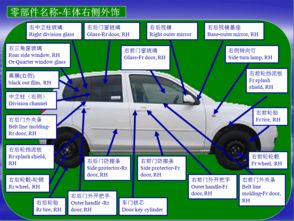 汽車結(jié)構(gòu)圖詳解 零部件名稱與配件科普